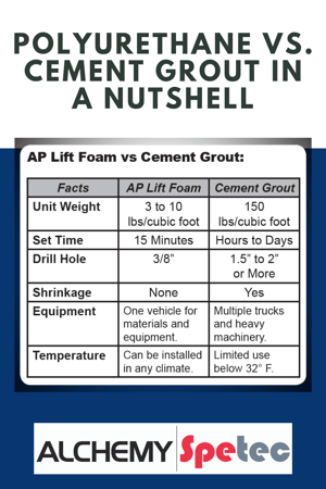Polyurethane Vs. Cement Grout in a Nutshell