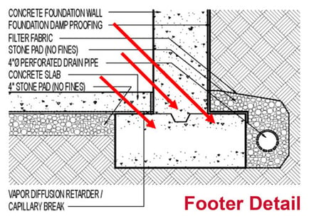 How-to-Seal-a-Persistent-Footer-Leak