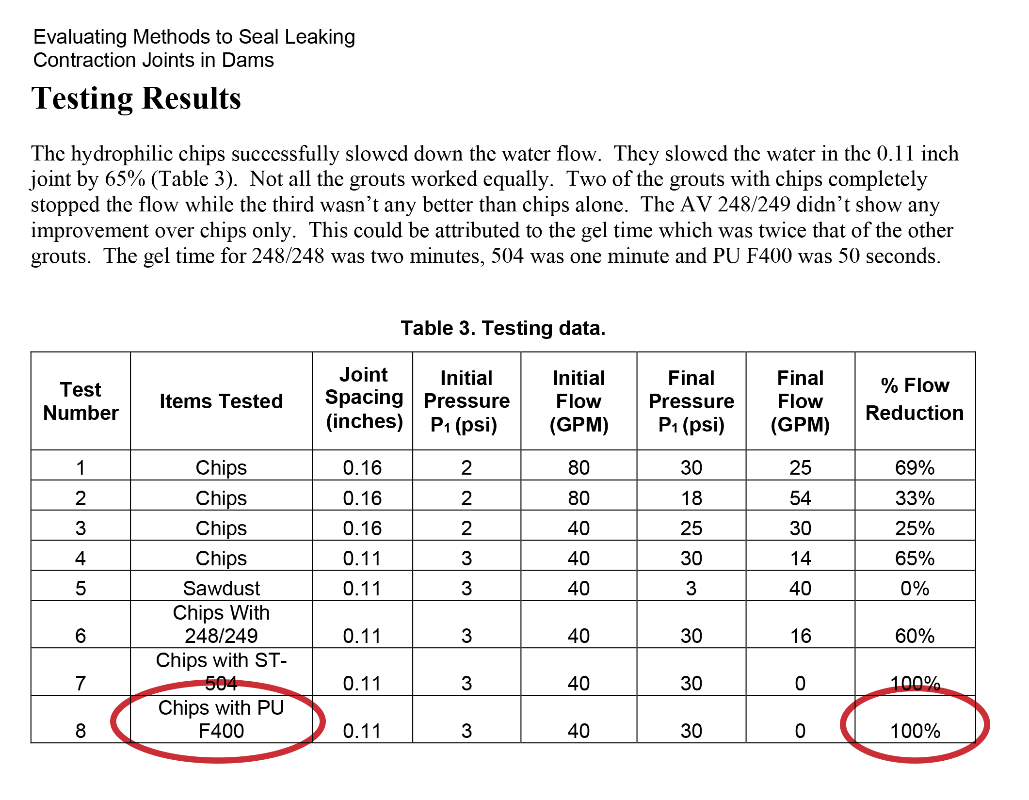 US-Department-of-the-Interior-Study-Finds-Spetec-PUR-F400-Effective-in-Sealing-Contraction-Joints